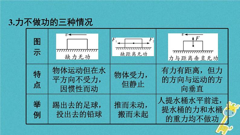 中考物理一轮复习夯实基础过教材第10章《功和机械能》复习课件(含答案)第5页