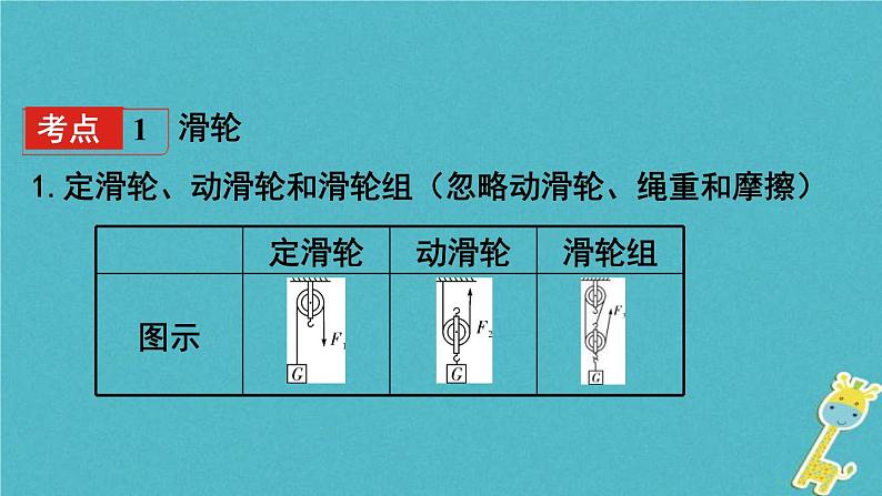 中考物理一轮复习夯实基础过教材第11章《简单机械第二节滑轮斜面及机械效率》复习课件(含答案)第3页