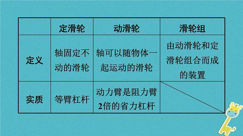 中考物理一轮复习夯实基础过教材第11章《简单机械第二节滑轮斜面及机械效率》复习课件(含答案)第4页