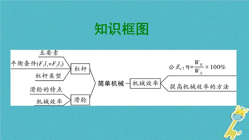 中考物理一轮复习夯实基础过教材第11章《简单机械第一节杠杆》复习课件(含答案)第2页