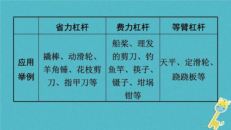 中考物理一轮复习夯实基础过教材第11章《简单机械第一节杠杆》复习课件(含答案)第7页