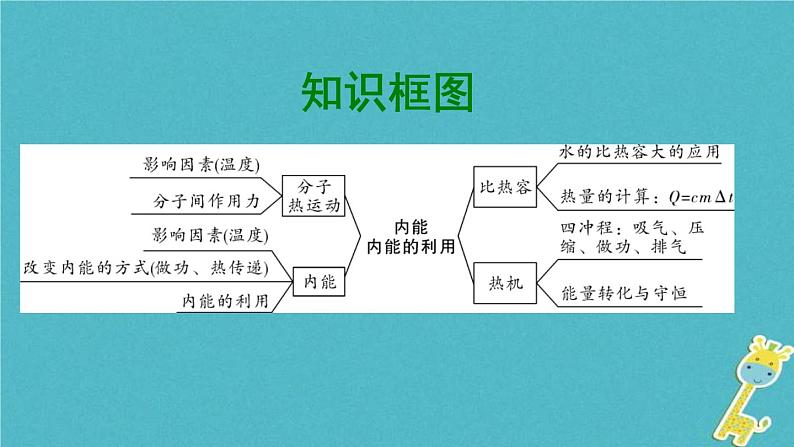 中考物理一轮复习夯实基础过教材第12章《内能内能的利用》复习课件(含答案)02