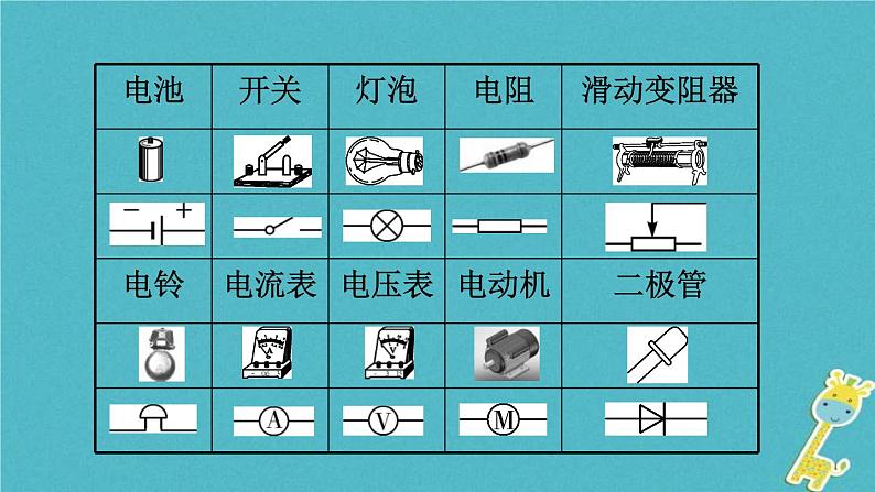 中考物理一轮复习夯实基础过教材第13章《电流和电路电压电阻第二节电路的识别与设计电路故障分析》复习课件(含答案)03