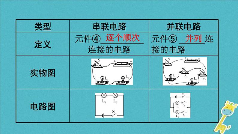 中考物理一轮复习夯实基础过教材第13章《电流和电路电压电阻第二节电路的识别与设计电路故障分析》复习课件(含答案)05