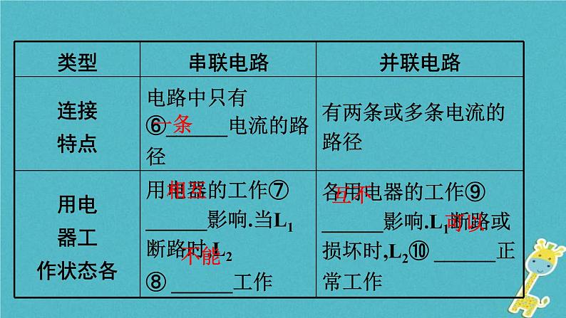 中考物理一轮复习夯实基础过教材第13章《电流和电路电压电阻第二节电路的识别与设计电路故障分析》复习课件(含答案)06