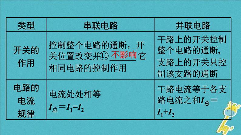 中考物理一轮复习夯实基础过教材第13章《电流和电路电压电阻第二节电路的识别与设计电路故障分析》复习课件(含答案)07