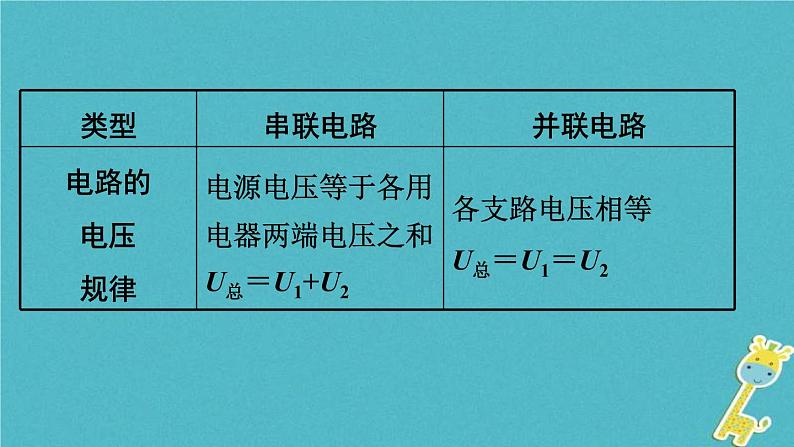 中考物理一轮复习夯实基础过教材第13章《电流和电路电压电阻第二节电路的识别与设计电路故障分析》复习课件(含答案)08