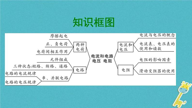 中考物理一轮复习夯实基础过教材第13章《电流和电路电压电阻第一节电路基础知识》复习课件(含答案)02