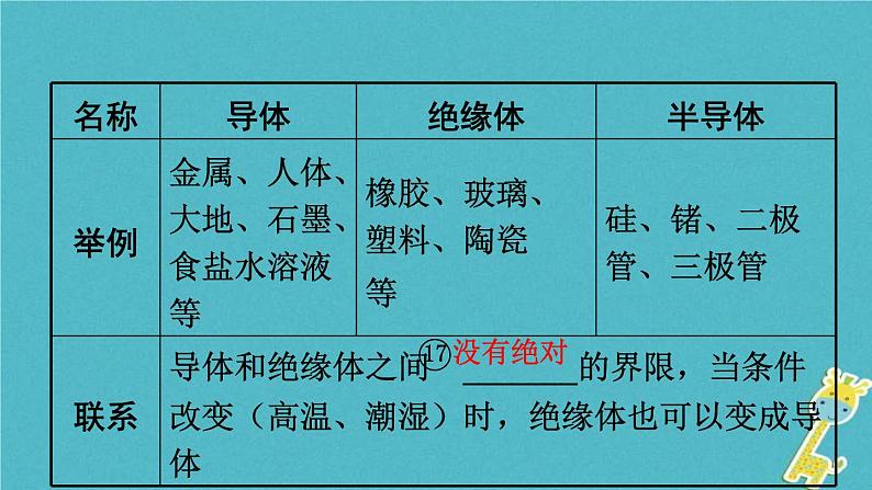 中考物理一轮复习夯实基础过教材第13章《电流和电路电压电阻第一节电路基础知识》复习课件(含答案)08