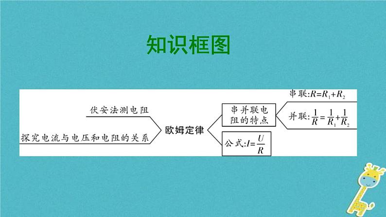 中考物理一轮复习夯实基础过教材第14章《欧姆定律第一节探究电流与电压和电阻的关系》复习课件(含答案)02