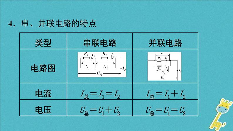 中考物理一轮复习夯实基础过教材第14章《欧姆定律第二节欧姆定律》复习课件(含答案)第4页