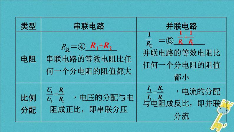 中考物理一轮复习夯实基础过教材第14章《欧姆定律第二节欧姆定律》复习课件(含答案)第5页