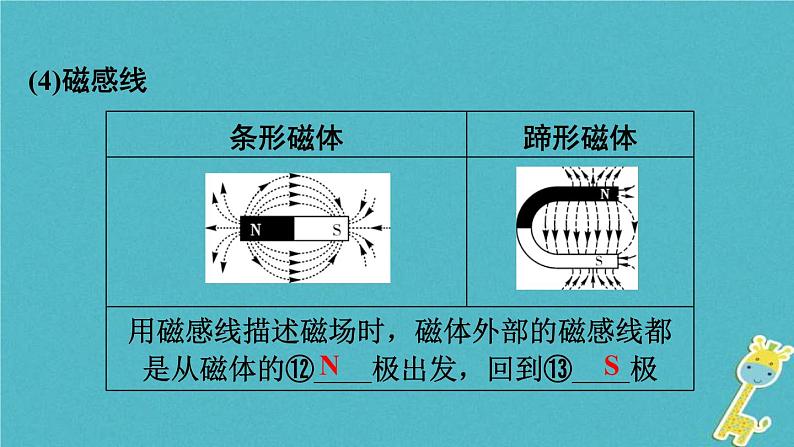 中考物理一轮复习夯实基础过教材第17章《电与磁》复习课件(含答案)07