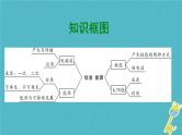 中考物理一轮复习夯实基础过教材第18章《信息的传递能源与可持续发展》复习课件(含答案)