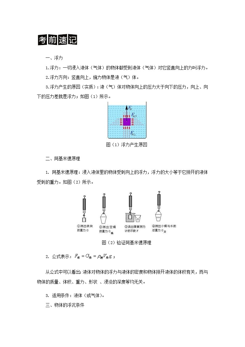 中考物理二轮专题复习训练专题15《浮力计算题》含解析03