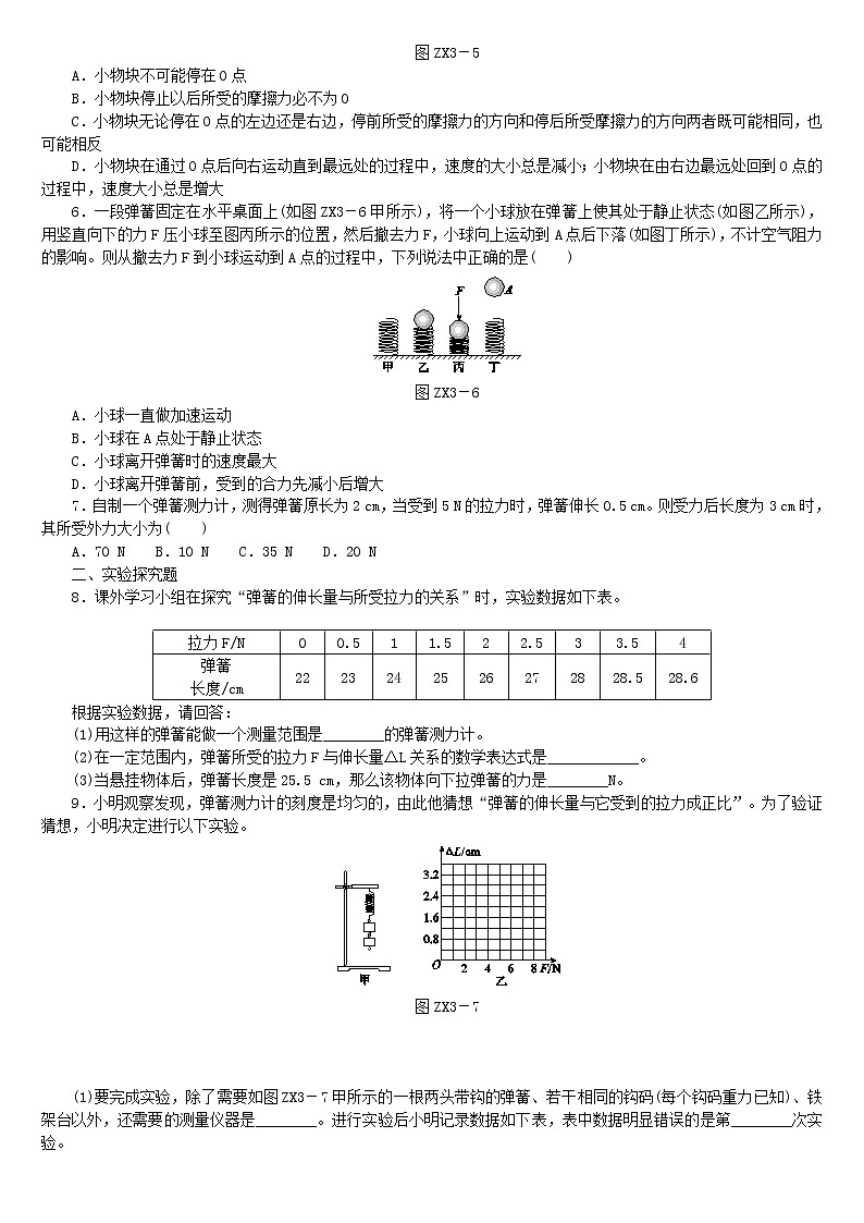 中考物理二轮专题复习专项训练03《弹簧问题》复习题（含详解）02