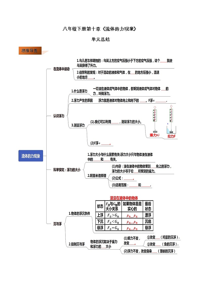 第10章 流体的力现象单元总结-2019-2020学年八年级物理下册同步精品系列（教科版）练习题01