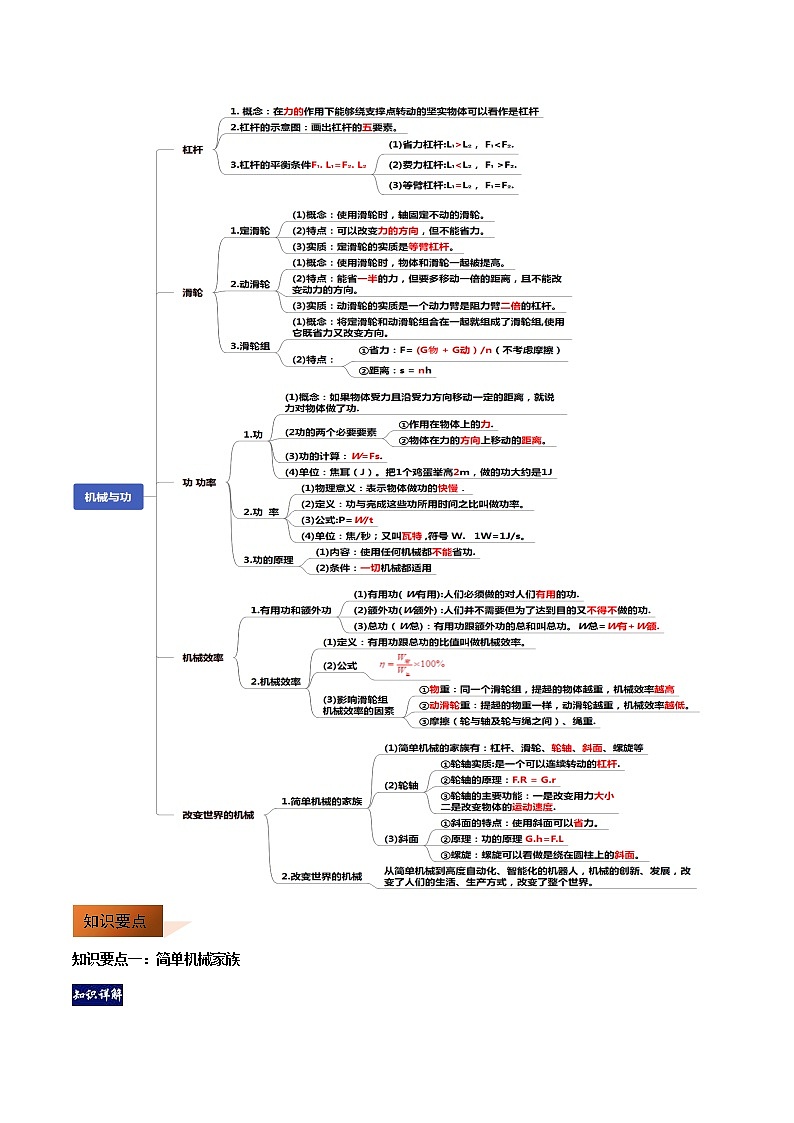 第11章 机械与功单元总结（解析版）第2页