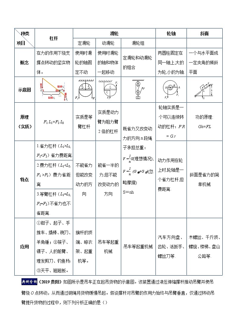 第11章 机械与功单元总结（解析版）第3页