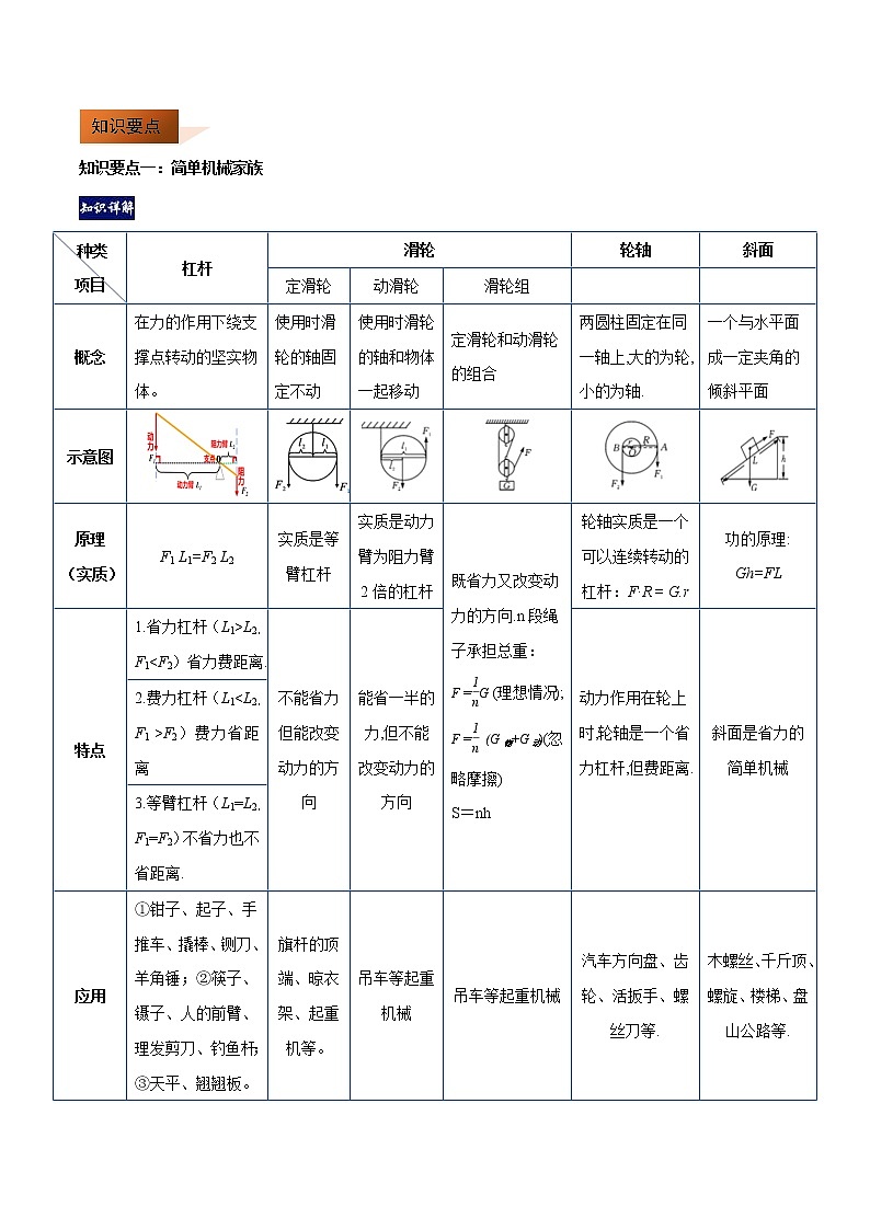 第11章 机械与功单元总结（原卷版）第2页