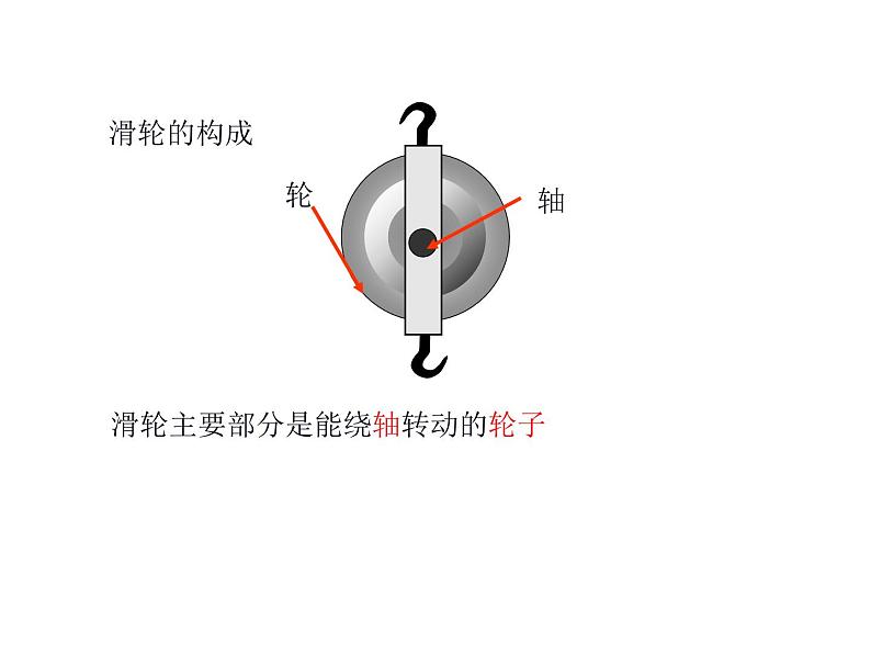 北师大版八年级物理下册课件第九章二、滑轮04