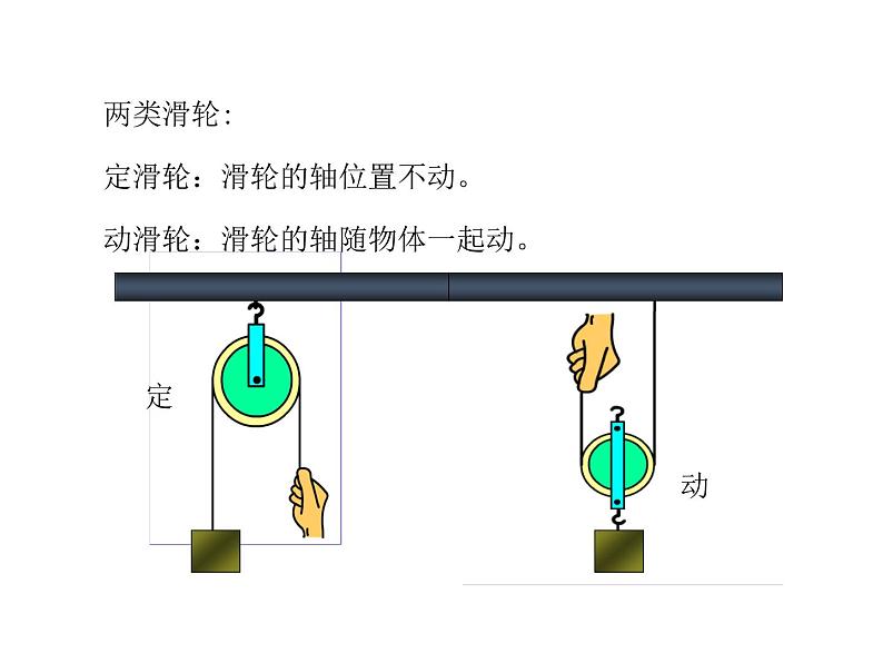 北师大版八年级物理下册课件第九章二、滑轮07