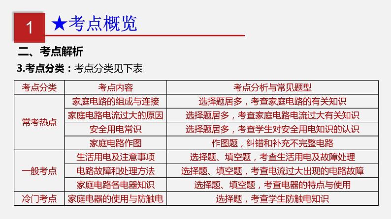 第十七章 生活用电（知识点梳理课件）第5页