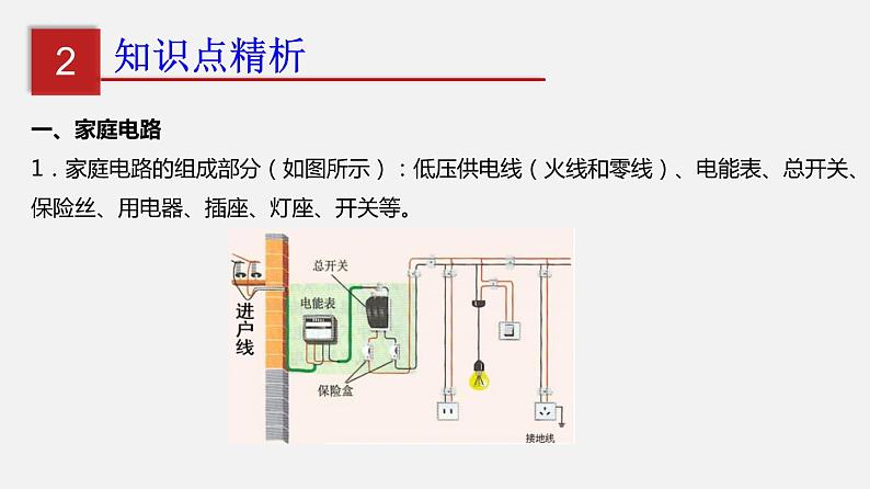 第十七章 生活用电（知识点梳理课件）第6页