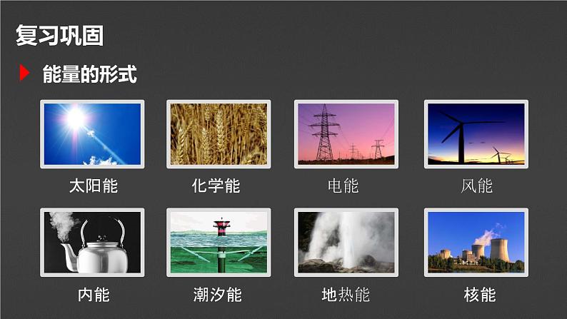 【九下物理最新教学课件】18-1  电能  电功 电能 电功第3页