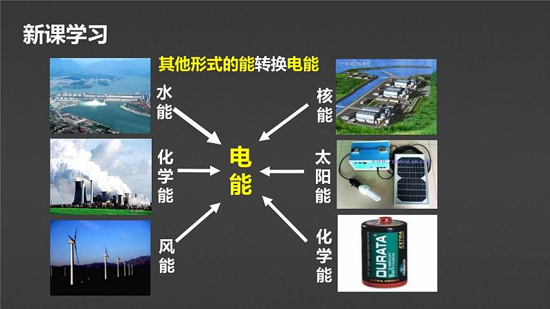 【九下物理最新教学课件】18-1  电能  电功 电能 电功第5页