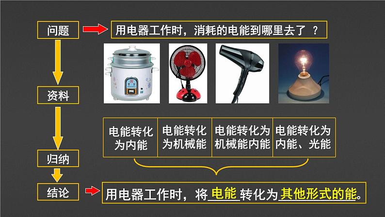 【九下物理最新教学课件】18-1  电能  电功 电能 电功第6页