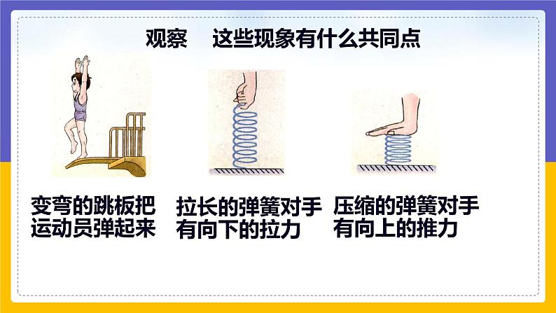 7.3 弹力（课件+教案+练习+学案）03