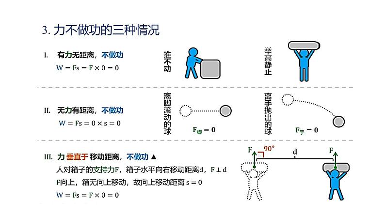 第十一章功和机械能——单元复习（课件）-2022学年八年级物理下册（人教版）第6页