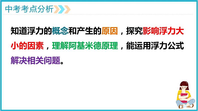 2022年中考专题复习——力学专题复习七（浮力）课件PPT第2页