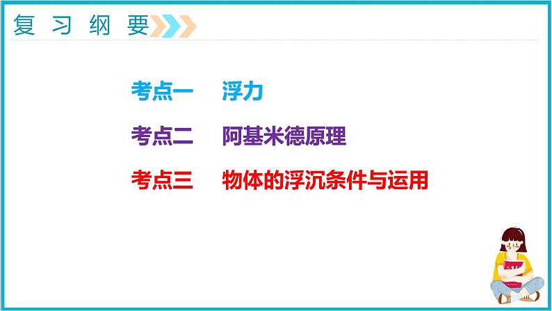 2022年中考专题复习——力学专题复习七（浮力）课件PPT第3页