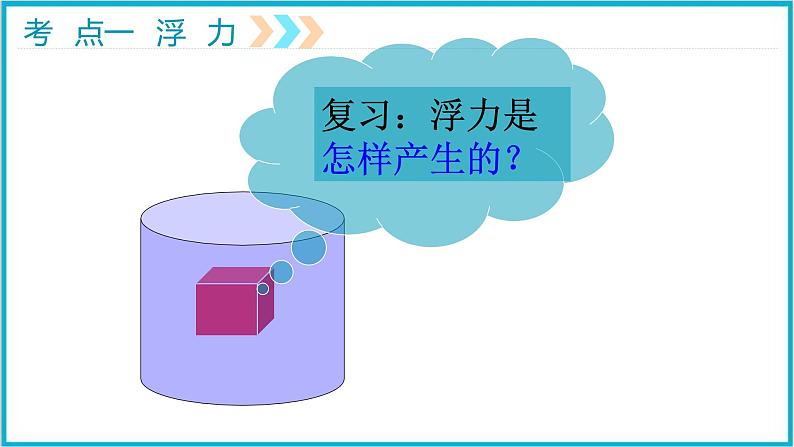 2022年中考专题复习——力学专题复习七（浮力）课件PPT第7页