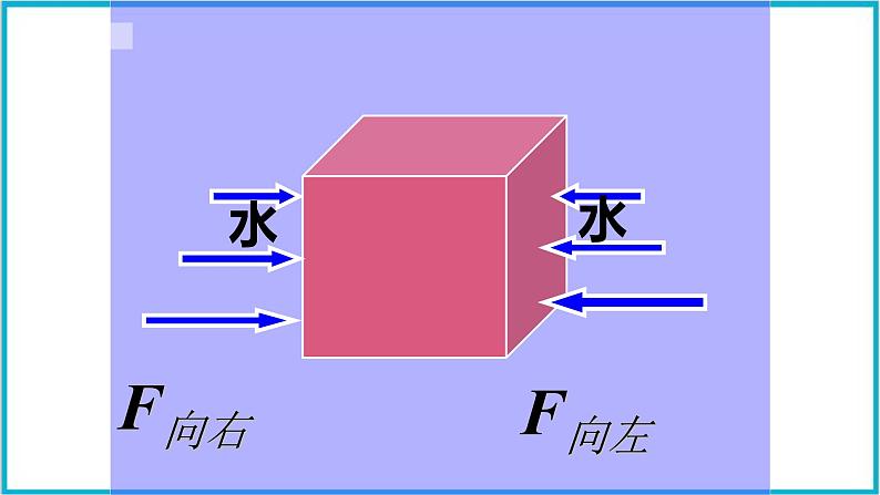 2022年中考专题复习——力学专题复习七（浮力）课件PPT第8页