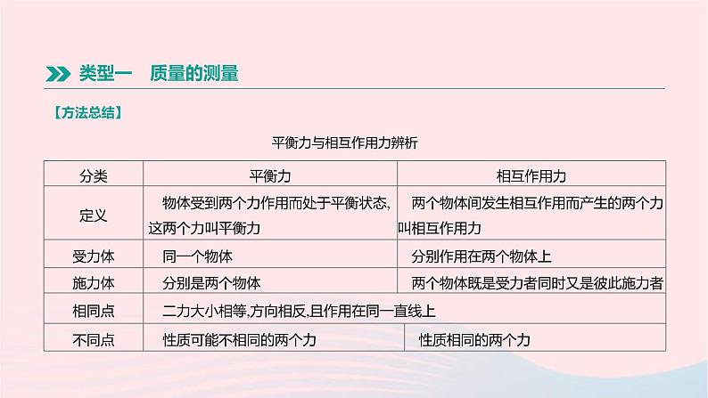 中考物理二轮复习专项02《平衡力与相互作用力辨析》课件（含答案）第2页