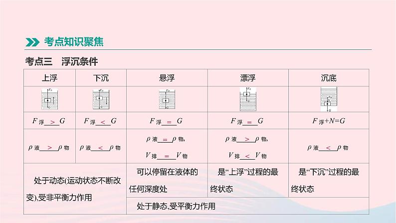 中考物理一轮复习第08单元《浮力》课件(含答案)04