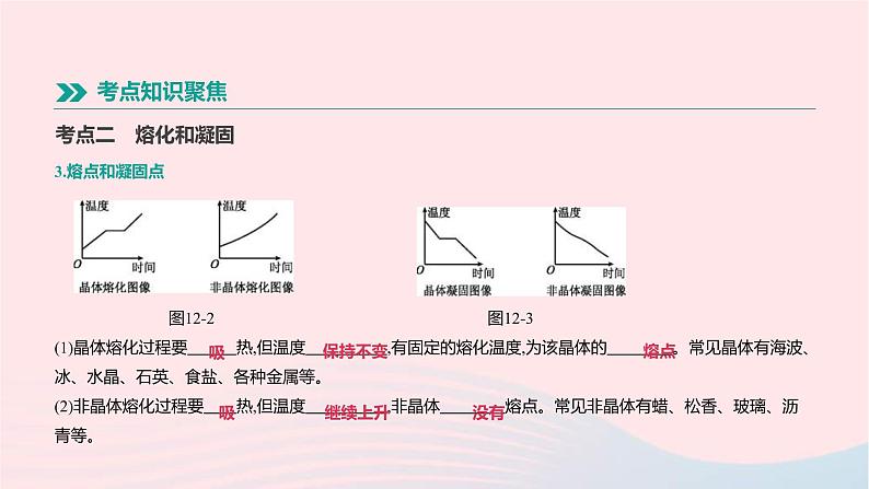 中考物理一轮复习第12单元《物态变化》课件(含答案)06