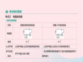 中考物理一轮复习第15单元《欧姆定律》课件(含答案)