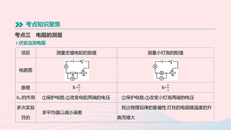 中考物理一轮复习第15单元《欧姆定律》课件(含答案)04