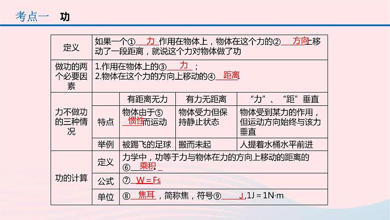 中考物理一轮复习第11章《功和机械能》课件(含答案)第2页