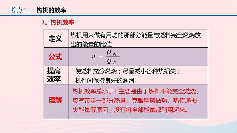 中考物理一轮复习第14章《内能的利用》课件(含答案)07