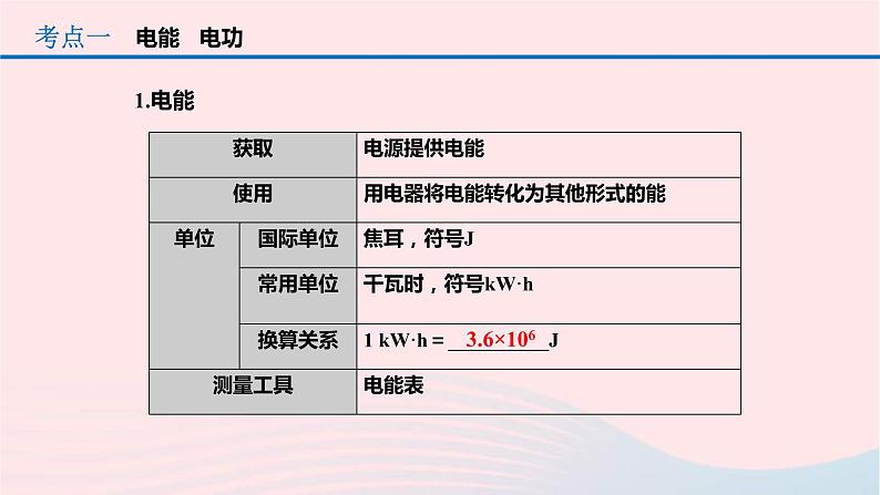 中考物理一轮复习第18章《电功率》课件(含答案)02