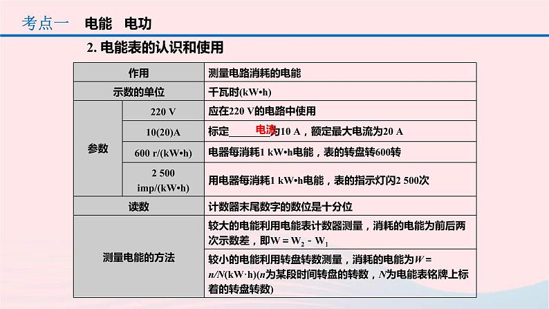 中考物理一轮复习第18章《电功率》课件(含答案)03