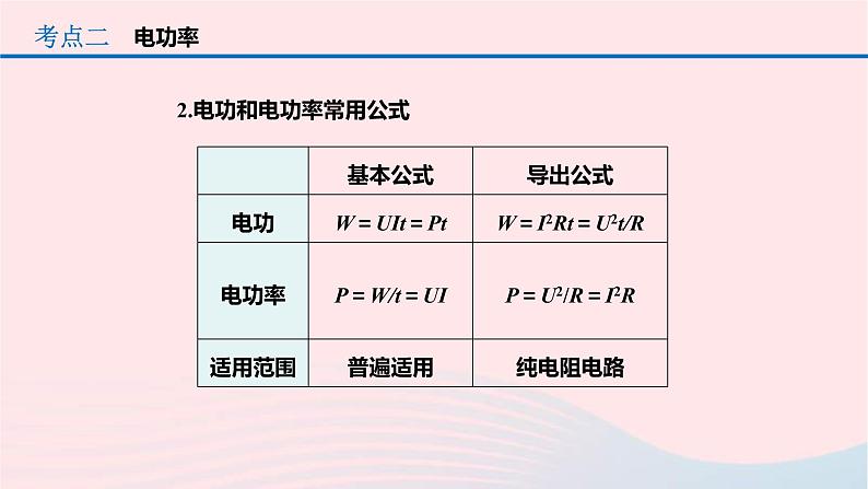 中考物理一轮复习第18章《电功率》课件(含答案)07