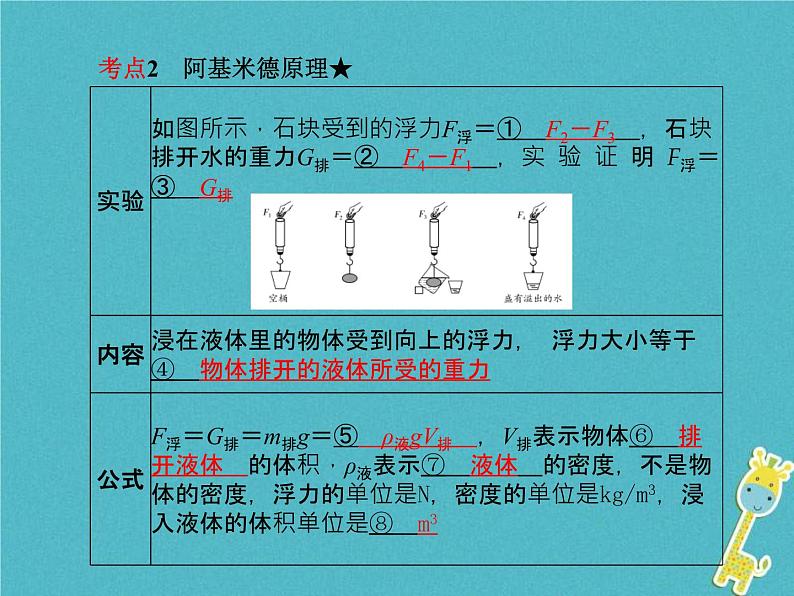 中考物理一轮复习《浮力》课件（含答案）04