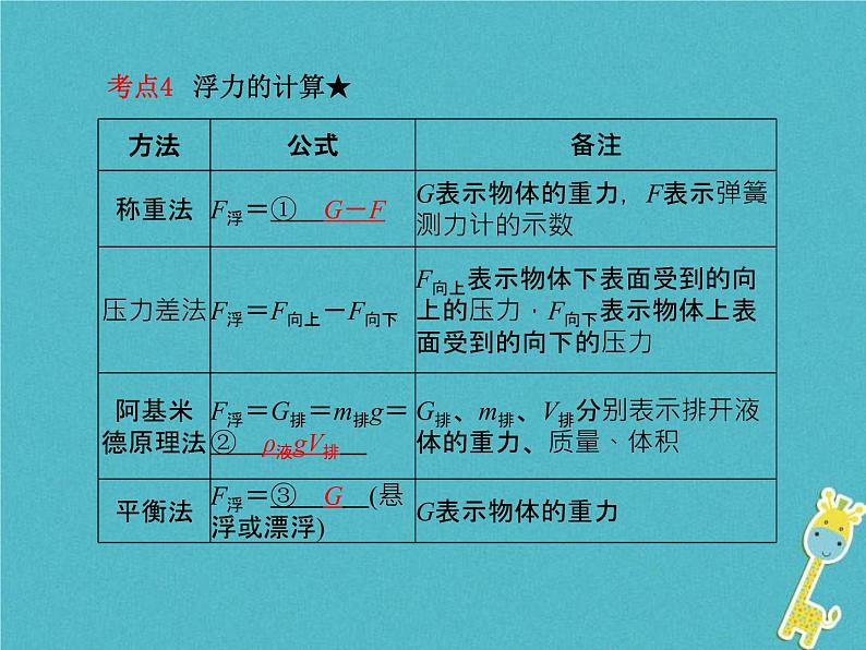 中考物理一轮复习《浮力》课件（含答案）07