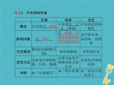 中考物理一轮复习《声现象》课件（含答案）
